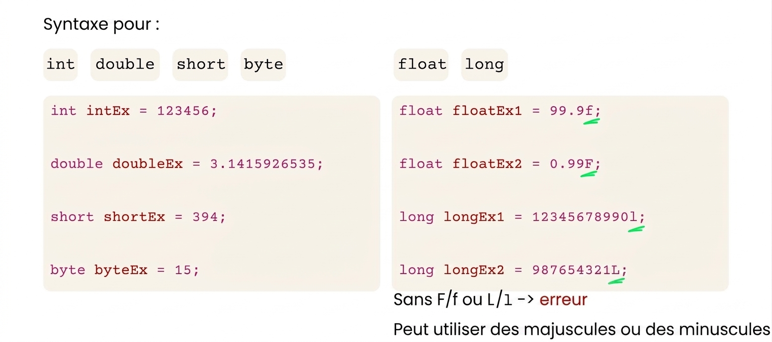 La syntaxe de float et long exige un F/f ou L/l à la fin