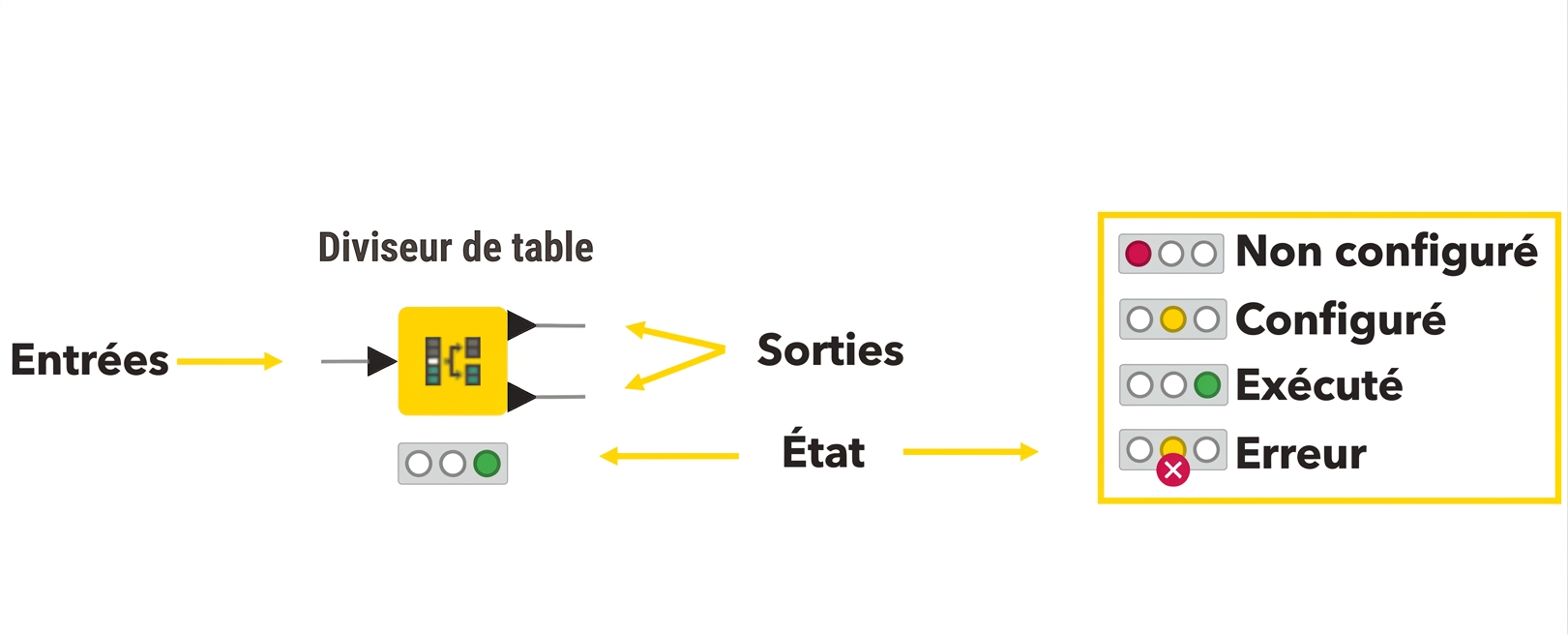 État du nœud