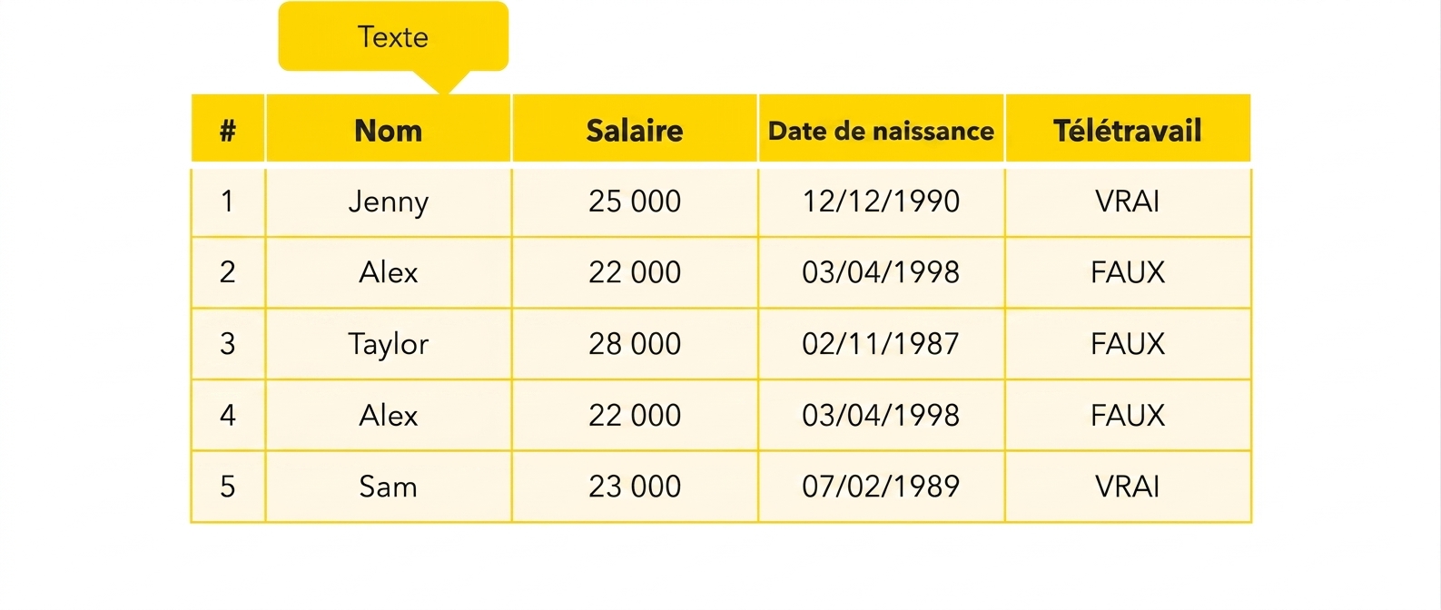 Type chaîne