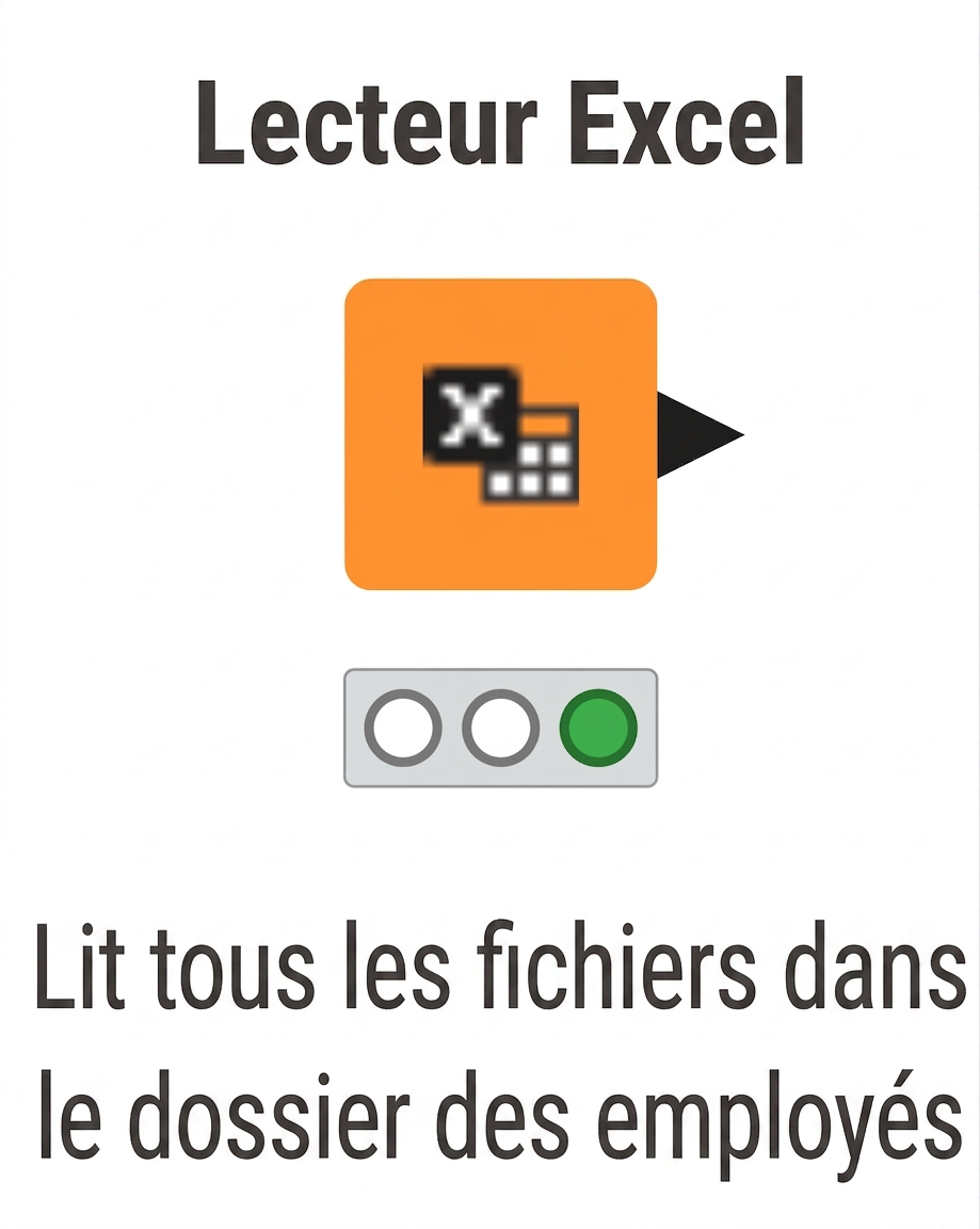 Nœud Excel Reader lisant plusieurs fichiers