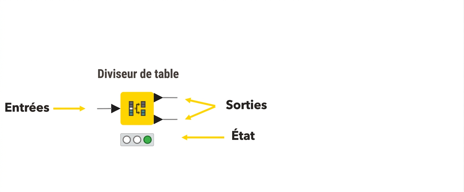 État du nœud