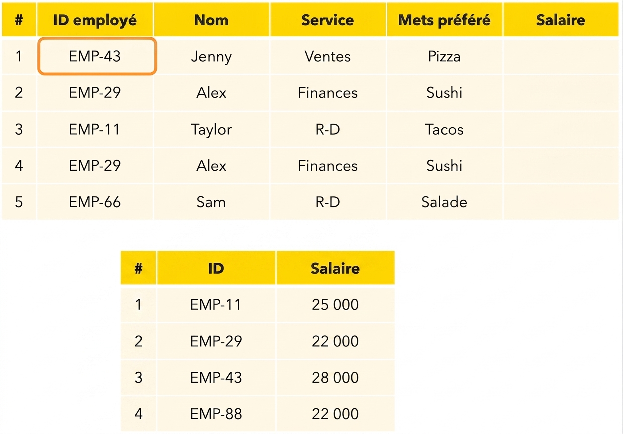 Premier employé