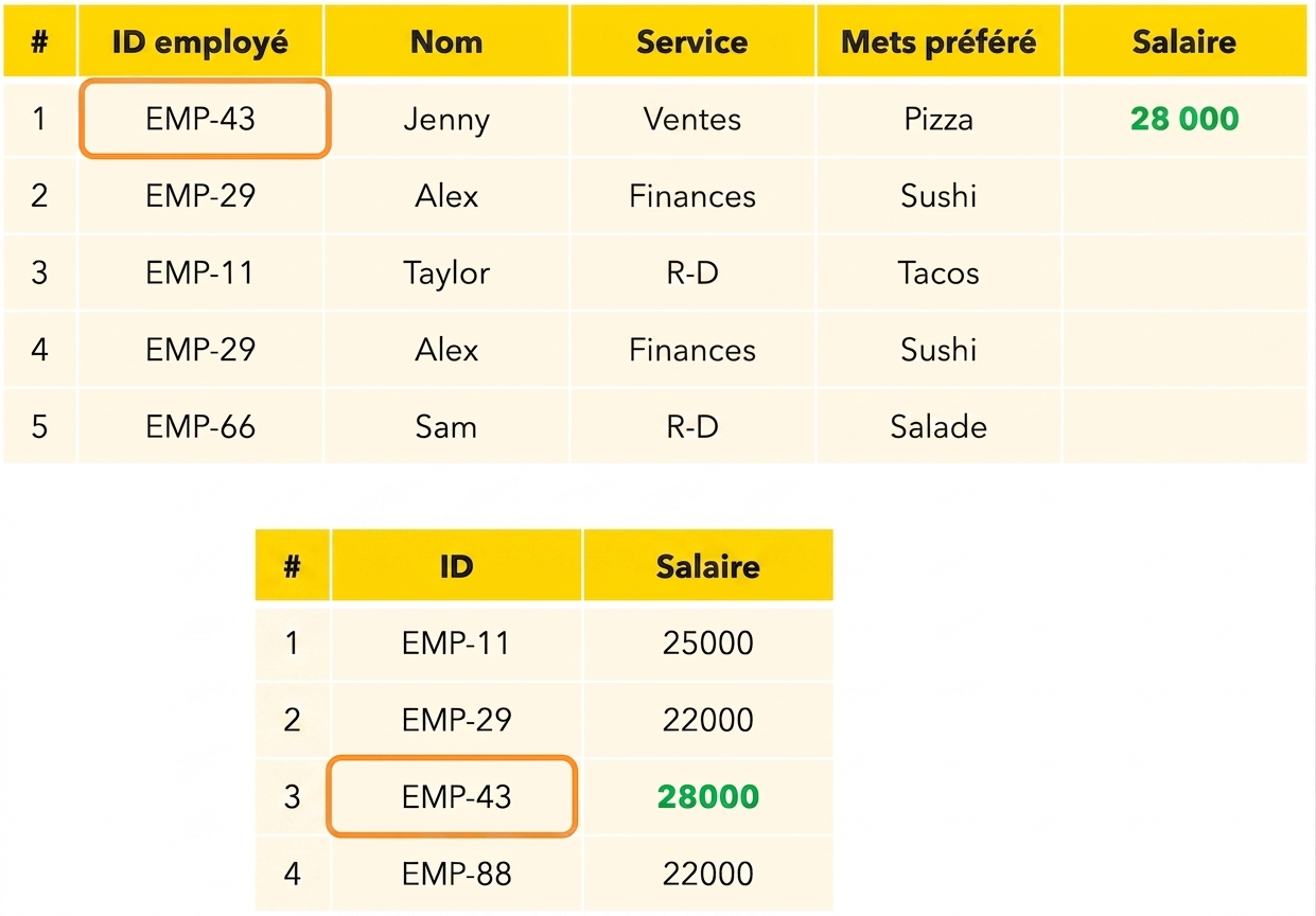 Rechercher le salaire