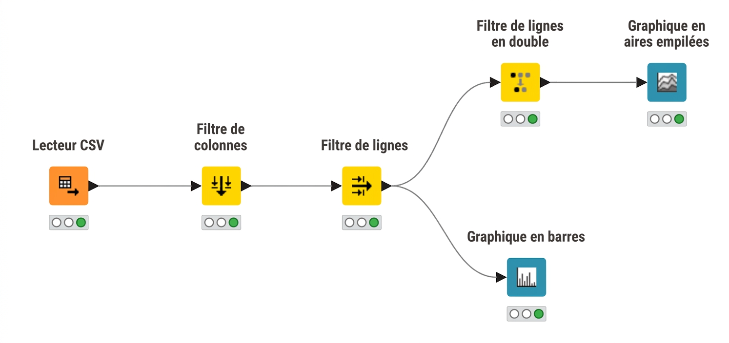Flux de travaux KNIME