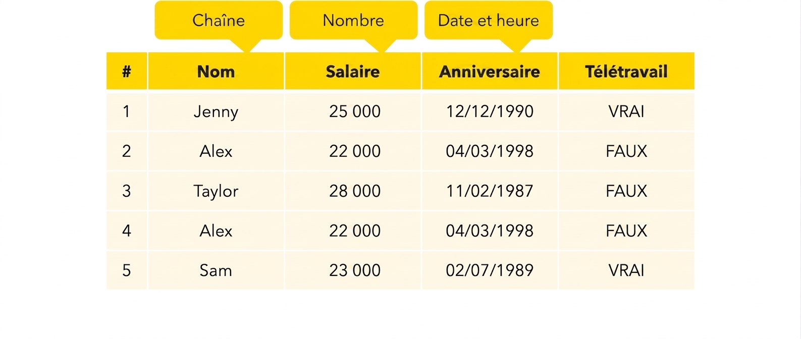 Type date et heure