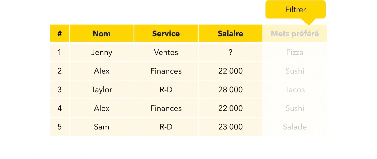 Retirer une colonne