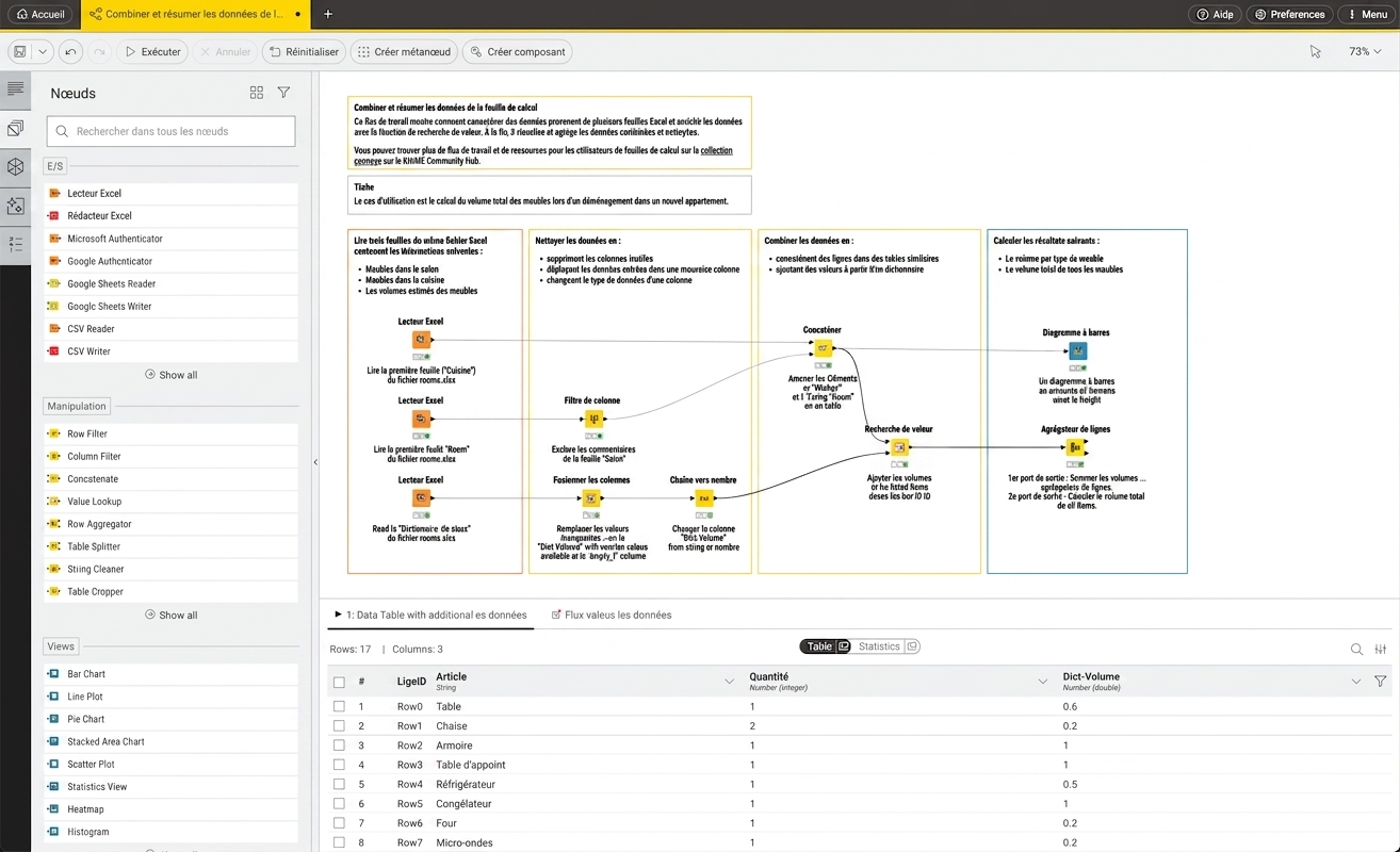 Interface de KNIME