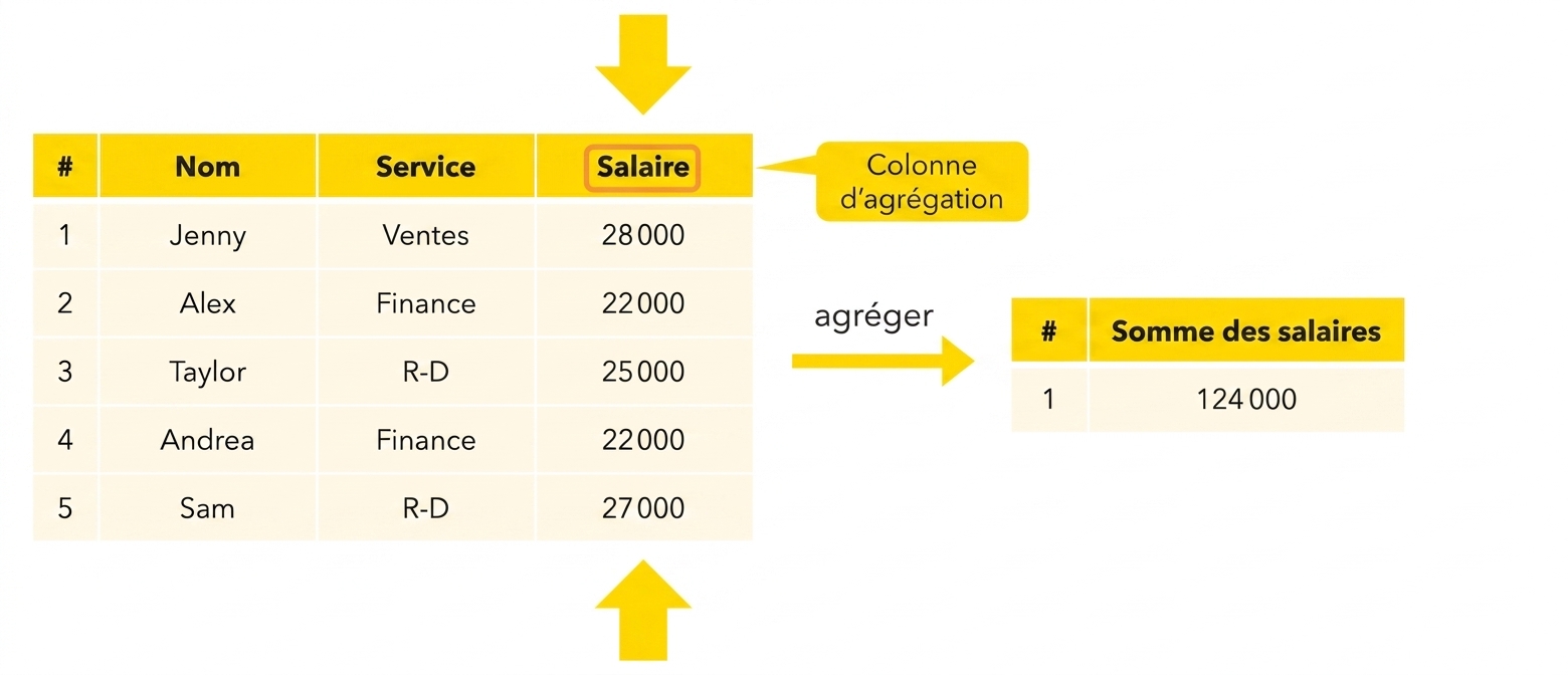 Colonne d'agrégation