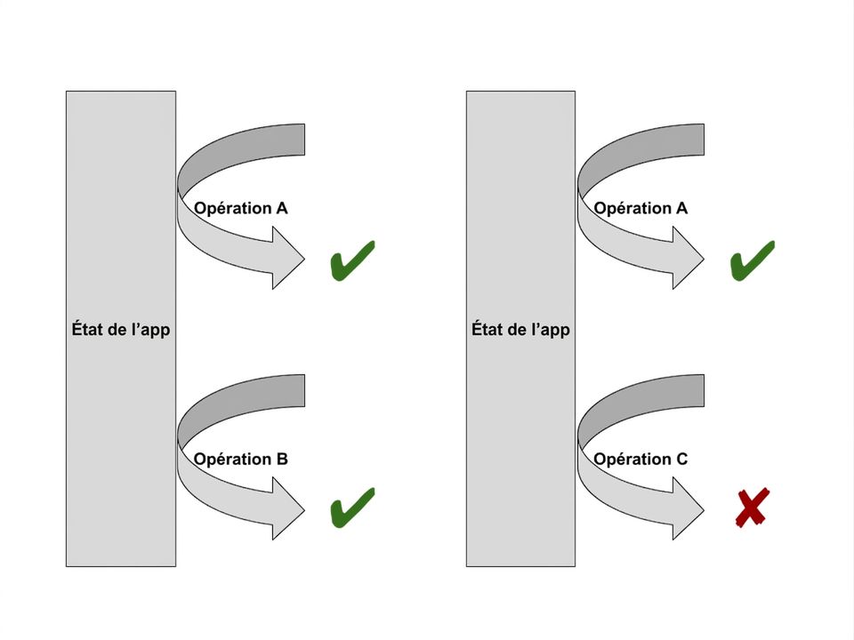 Schémas illustrant des exemples de parcours de test réussis et en échec