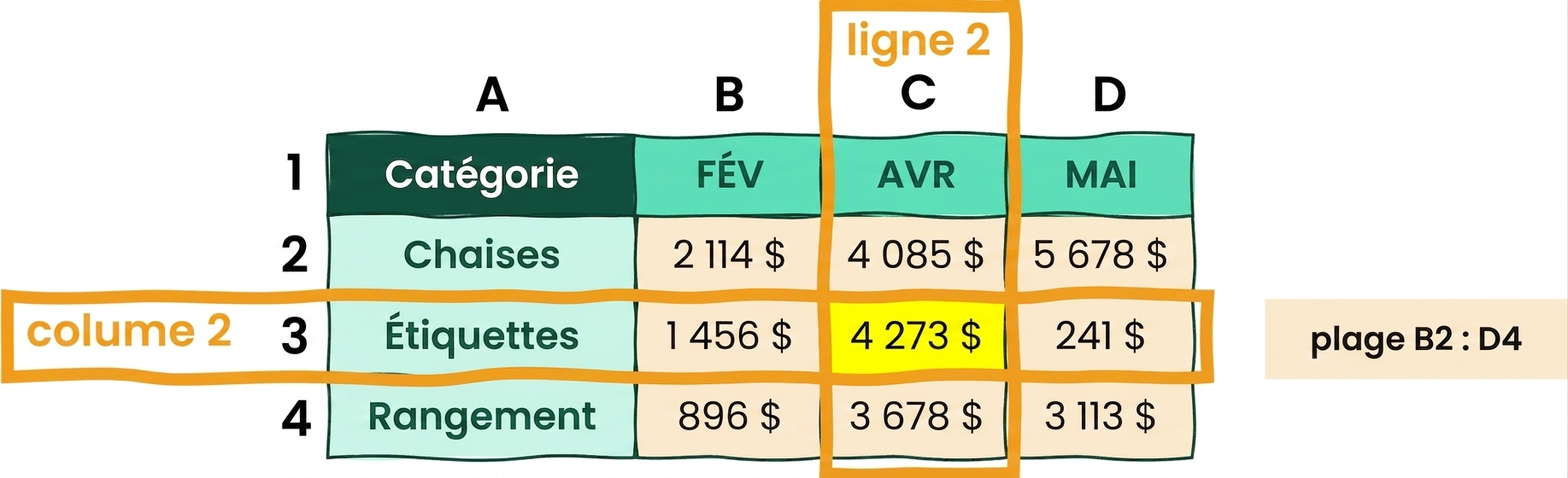 Exemple de référencement et de matrices