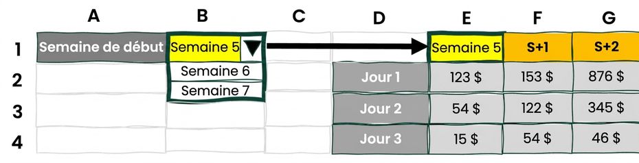 Example of a dynamic filter in Excel