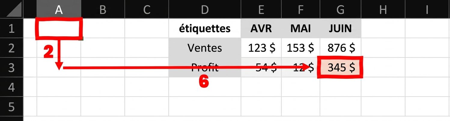 Exemple de décalage dans Excel