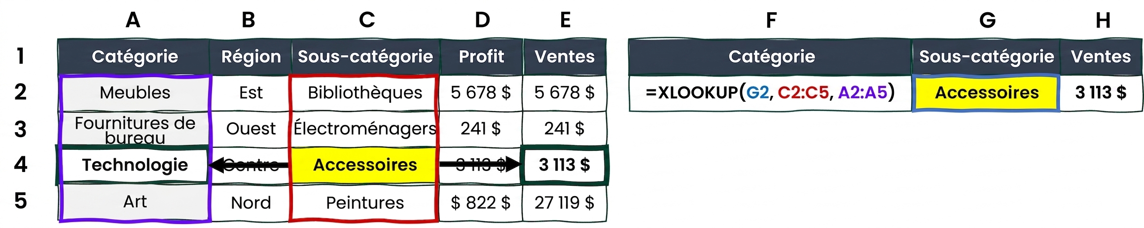 Un exemple de la fonction XLOOKUP
