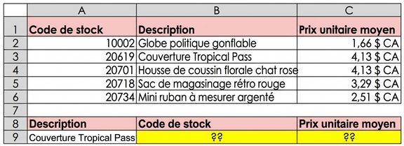 A table with product reference data such as Stock Code, Description and Average Unit Price