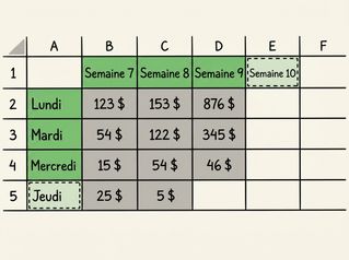 Example of an Excel table with one extra row and one extra column