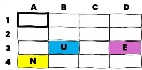 Un tableau Excel avec plusieurs cellules colorées contenant des lettres