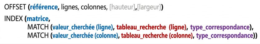 Syntaxe des fonctions OFFSET(), INDEX() et MATCH() d'Excel