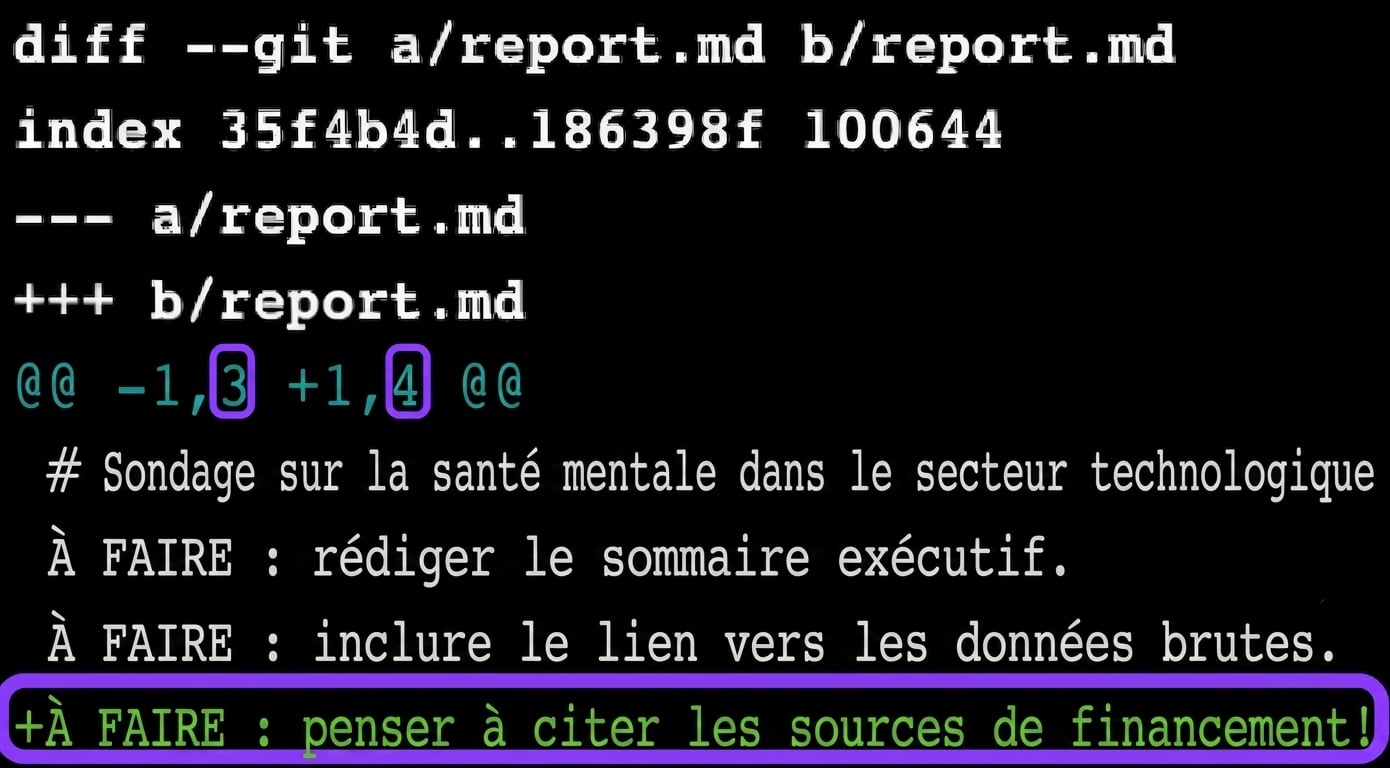 sortie de git diff pour la première et la troisième validations les plus récentes — montrant qu'il y a une ligne de plus dans la dernière version