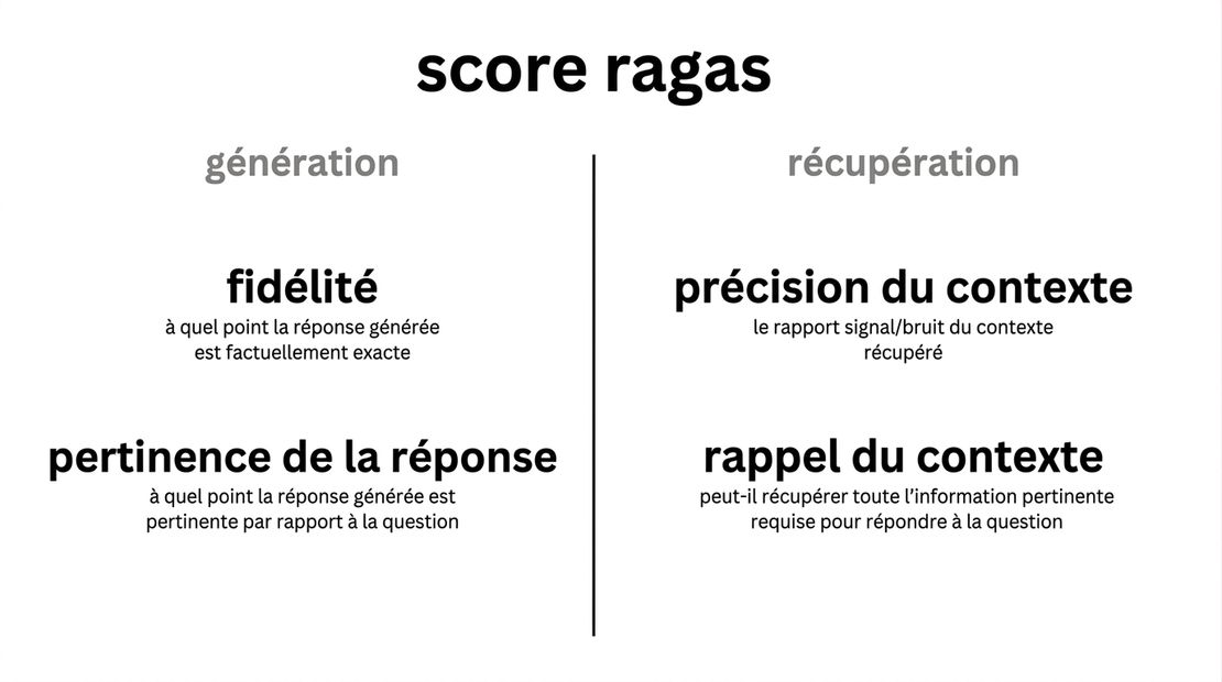 Un tableau comparant les mesures de génération et de repérage.