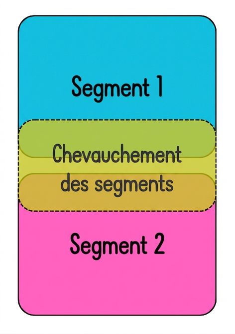 Deux segments avec une zone surlignée qui se chevauche.