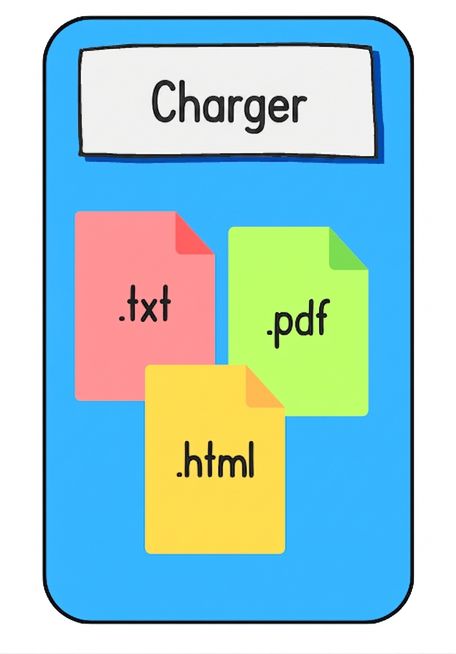 Chargement de documents.