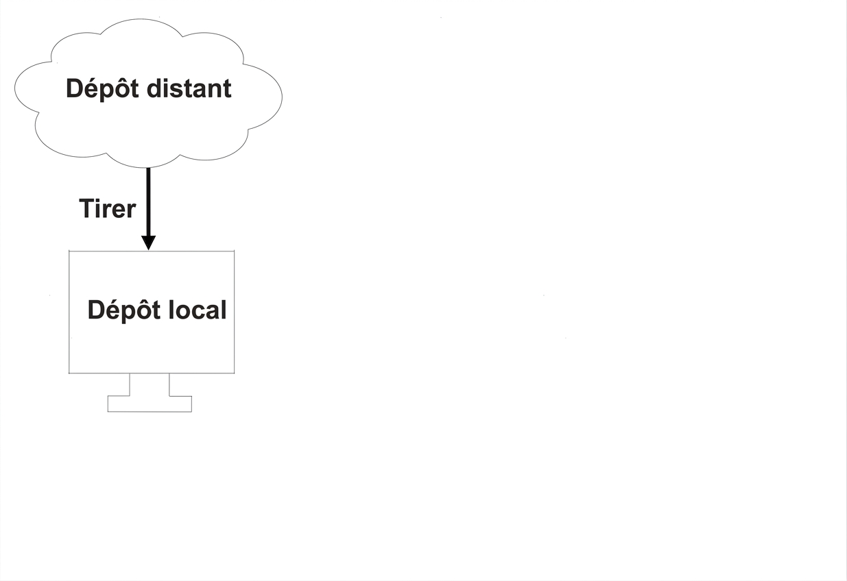 tirer du distant vers le dépôt local