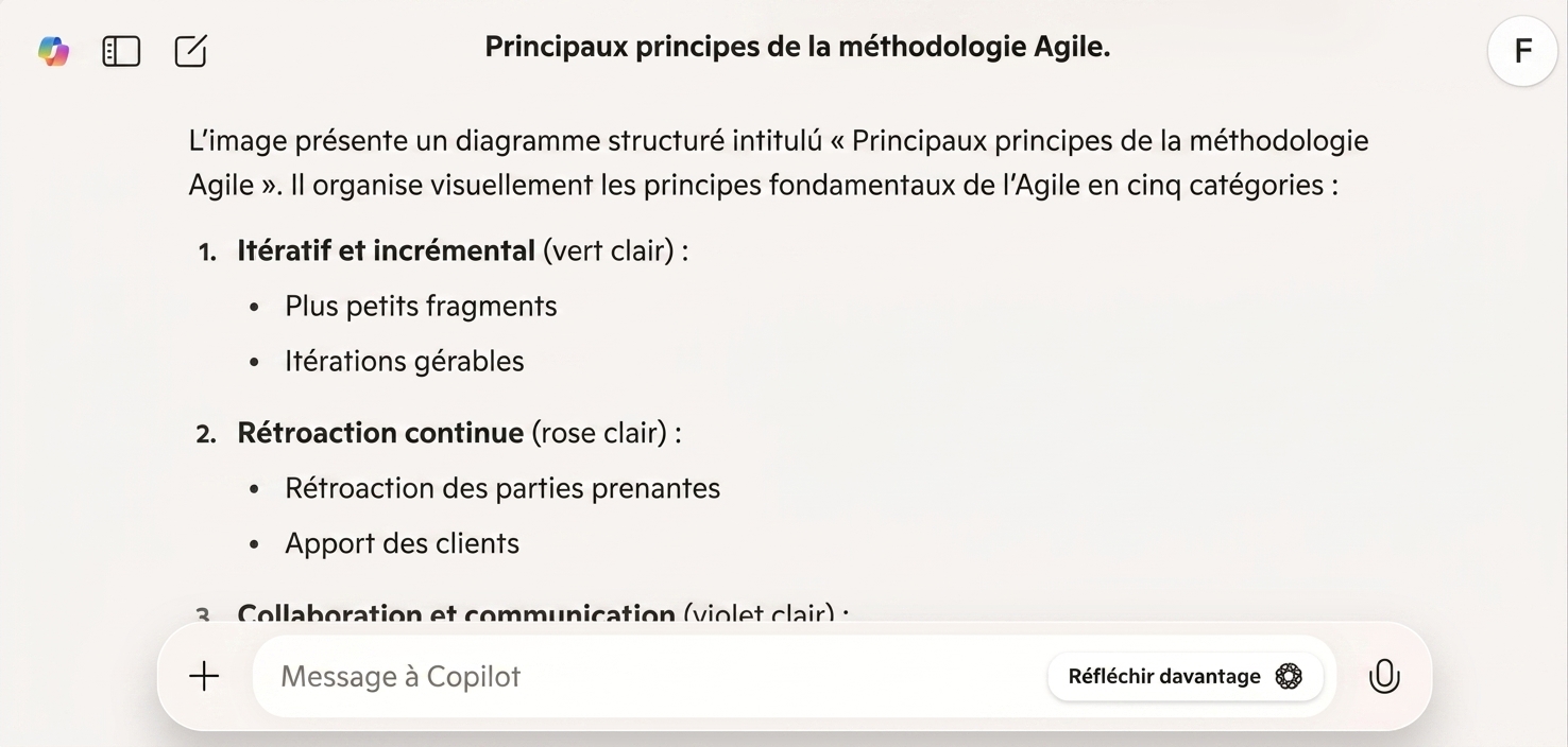 Capture d'écran de la réponse de Copilot, expliquant le diagramme de gestion de projet