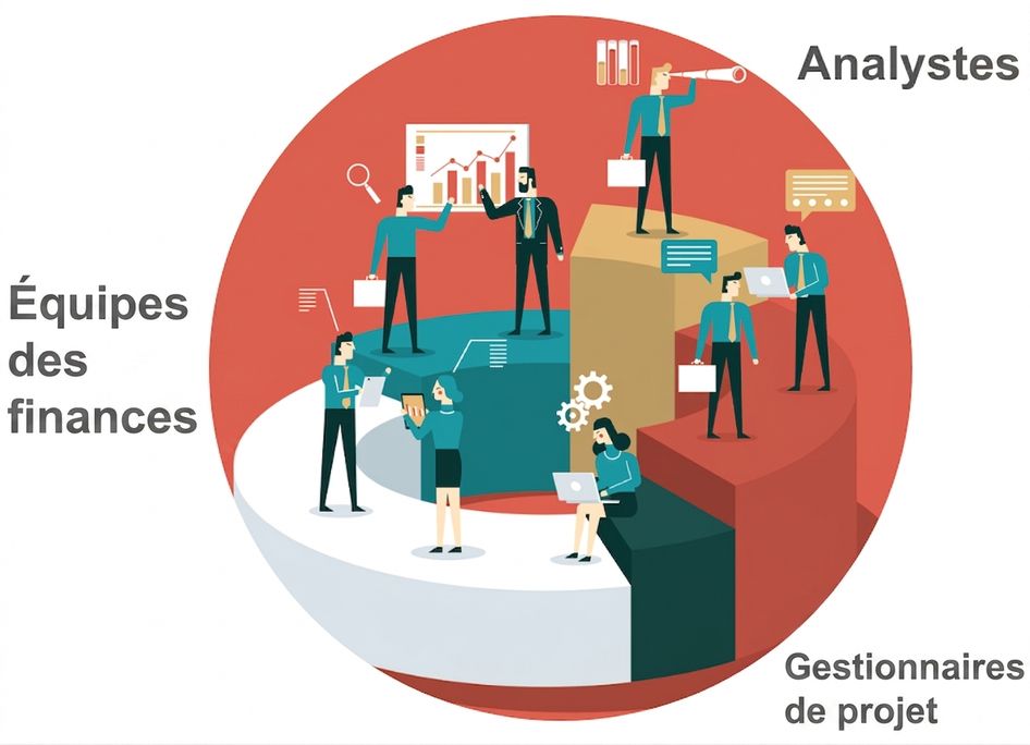 Spécialistes en finance, analystes, gestionnaires de projet et administrateur·trice·s collaborant dans un environnement de travail.