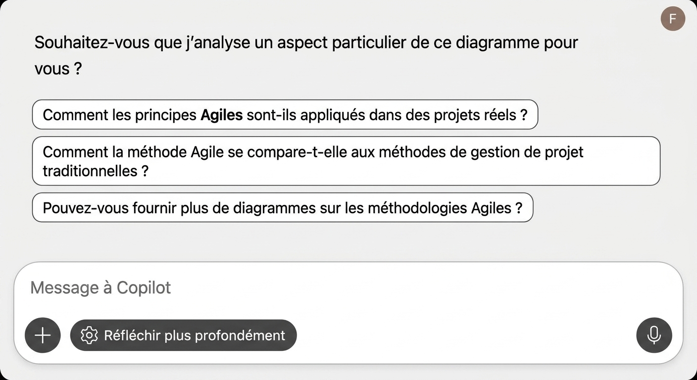 Réponse de Copilot avec des questions de suivi proposées
