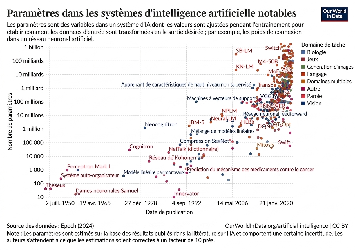 artificial-intelligence-parameter-count.png