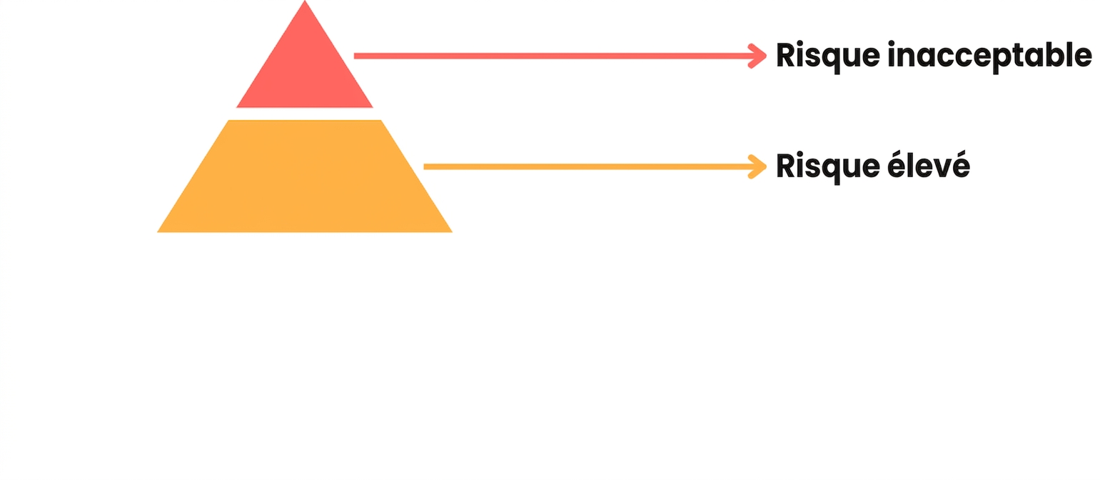 Pyramide des risques avec deux niveaux.png