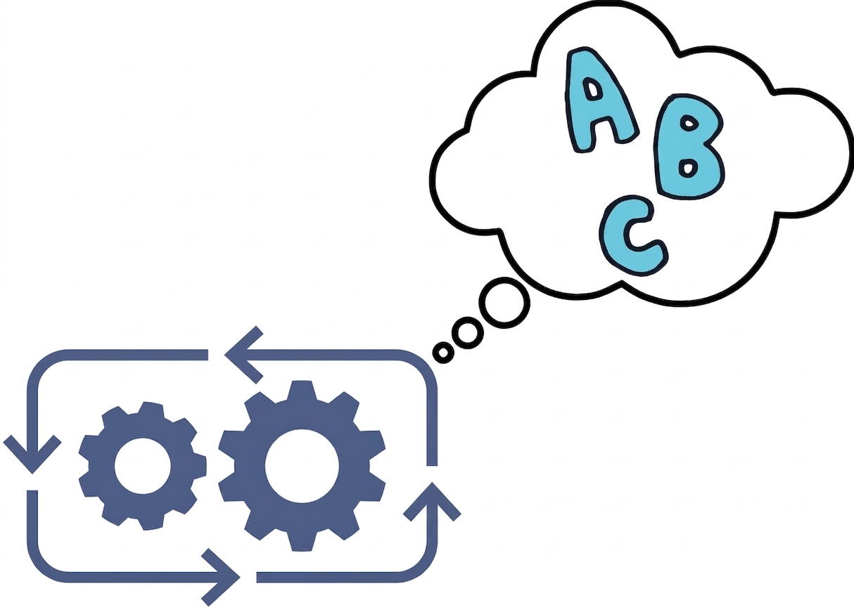 Engrenages en rotation avec une bulle de pensée contenant les lettres a, b, c.