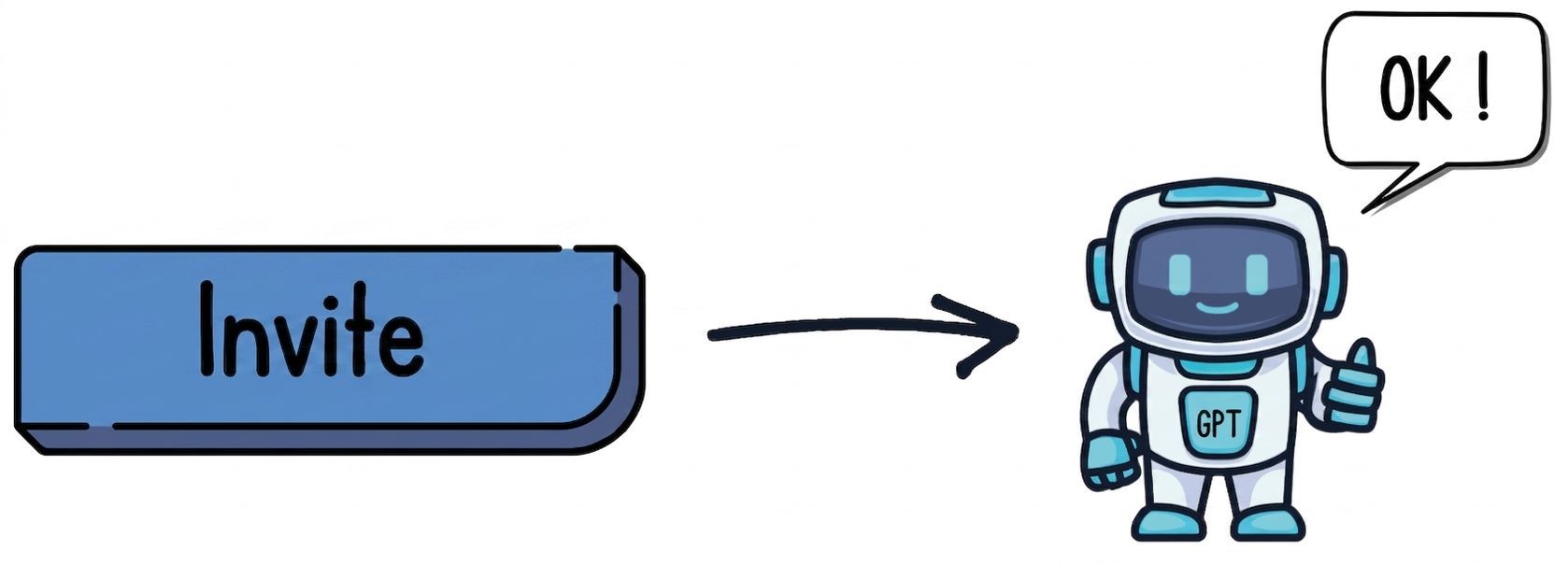 Une boîte « Invite » avec une flèche vers un robot portant GPT sur le torse faisant un pouce levé et disant ok.