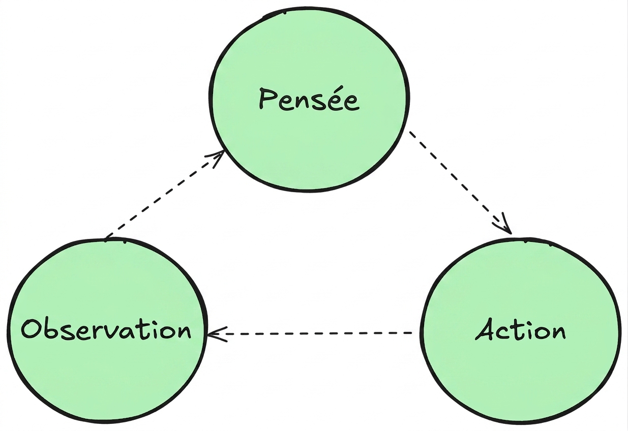 cycle_PAO