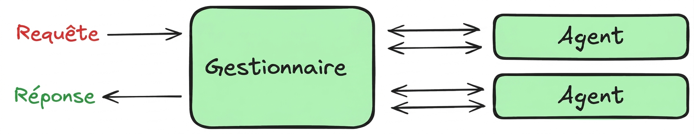 manager_pattern