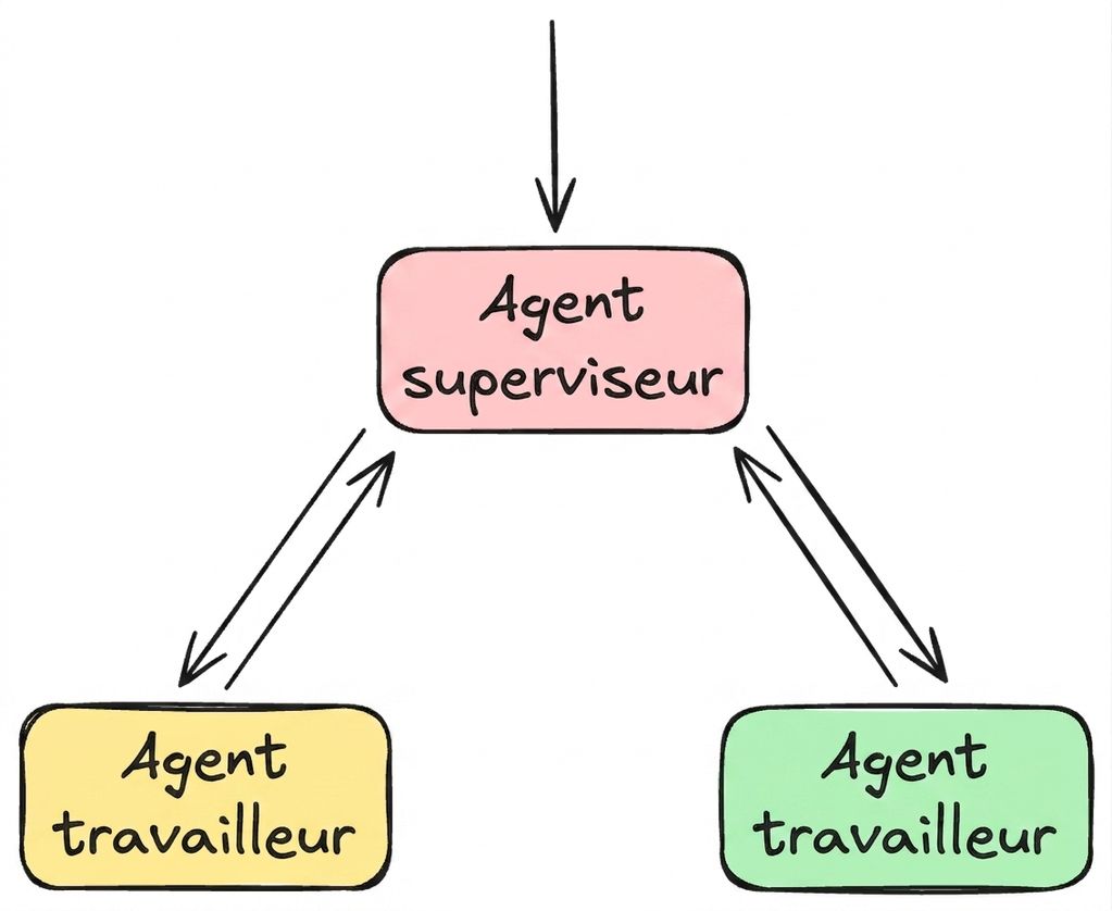 supervisor.png