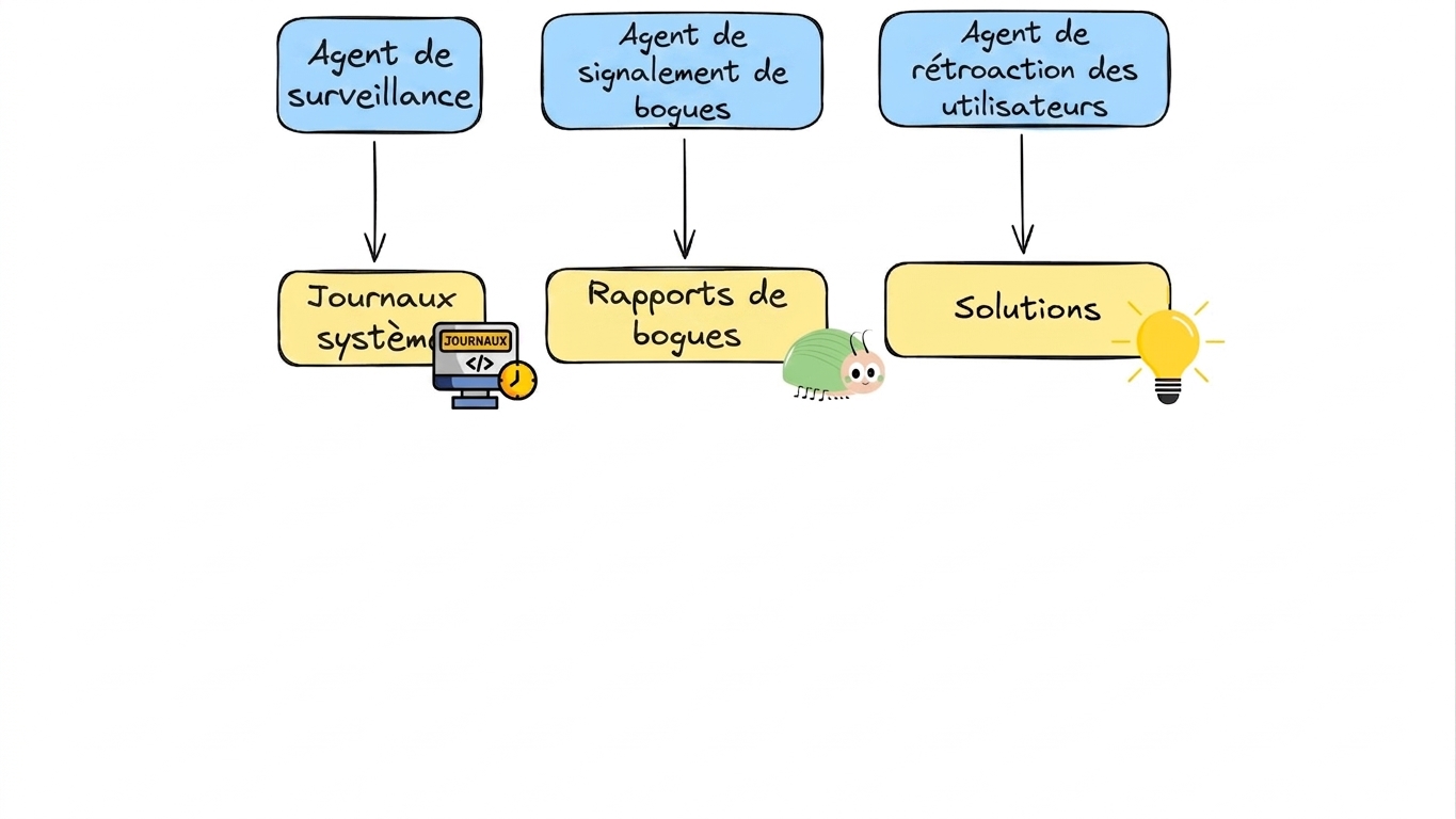 Données en temps réel 2