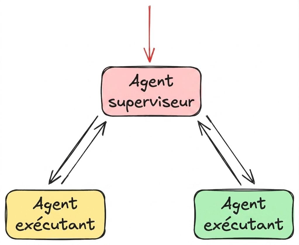 supervisor2.png