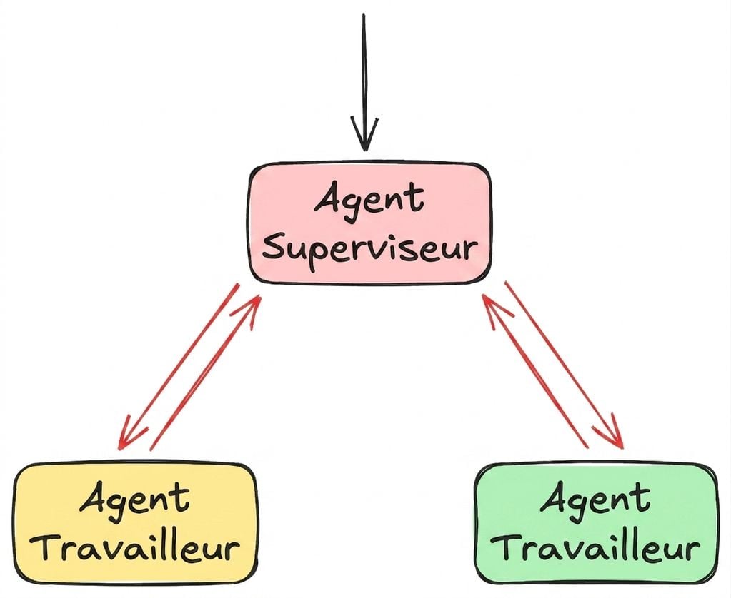 supervisor3.png