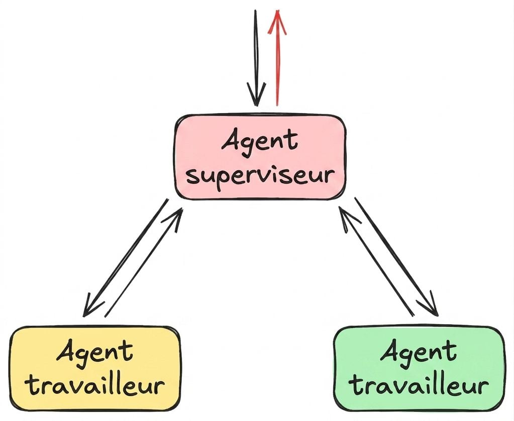 supervisor4.png