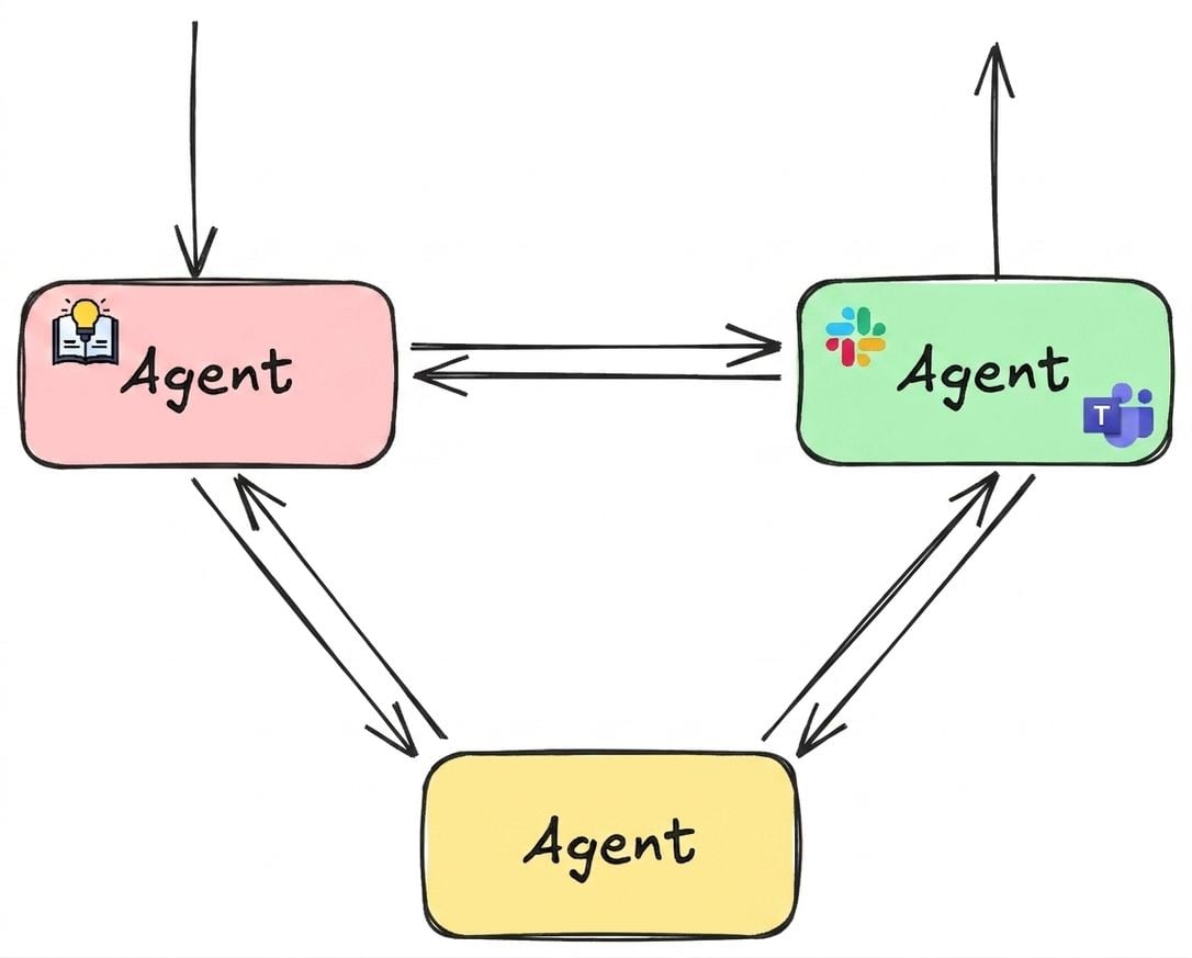 network_example3.png
