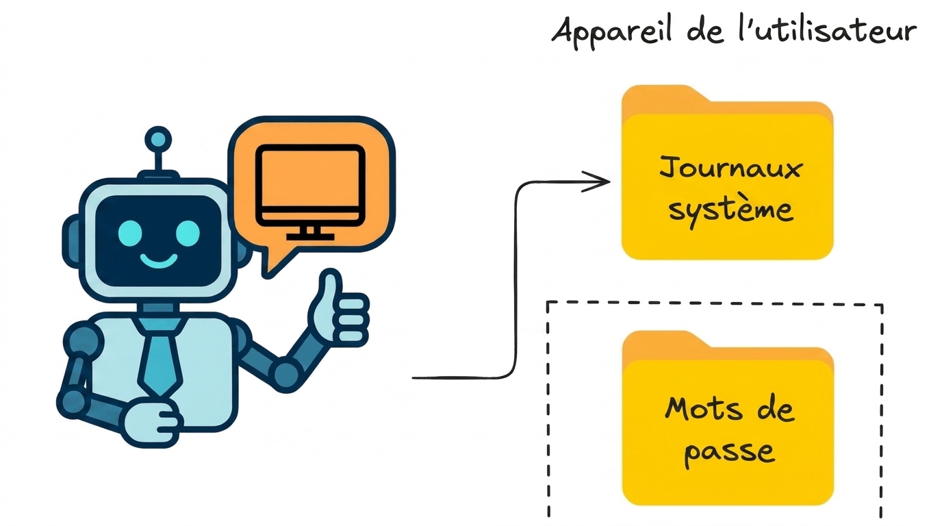 Authentification TI