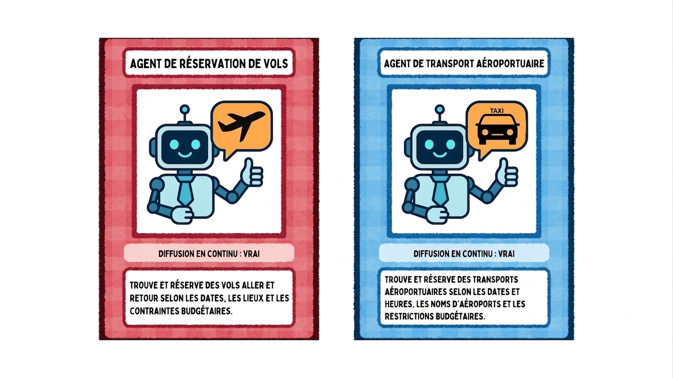 cartes_d'agents.jpg