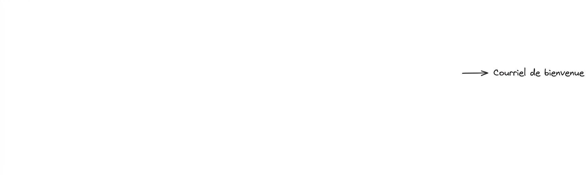 Étude de cas 1