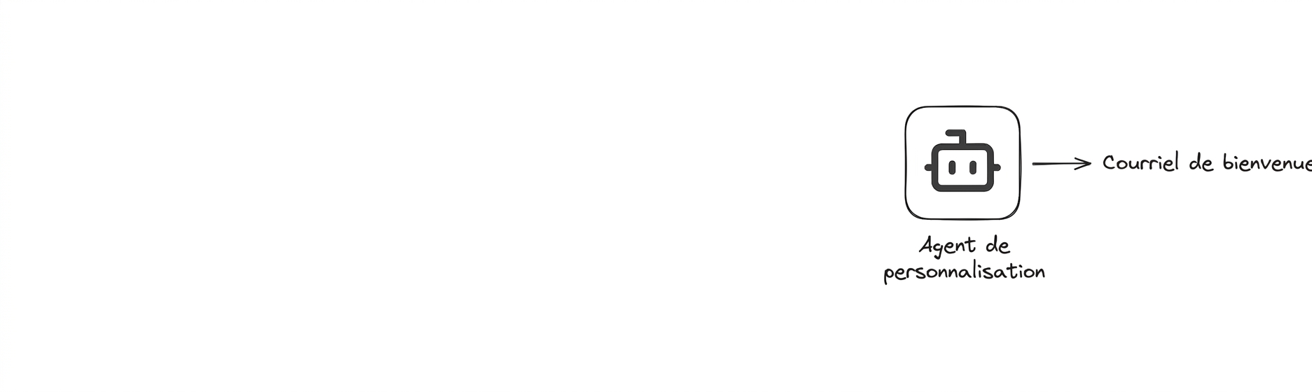 Étude de cas 2