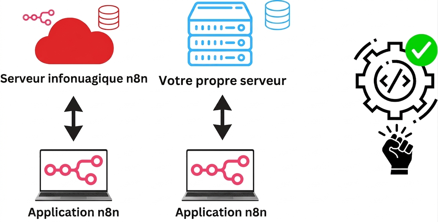 autoheberge_quand_automatiser.png