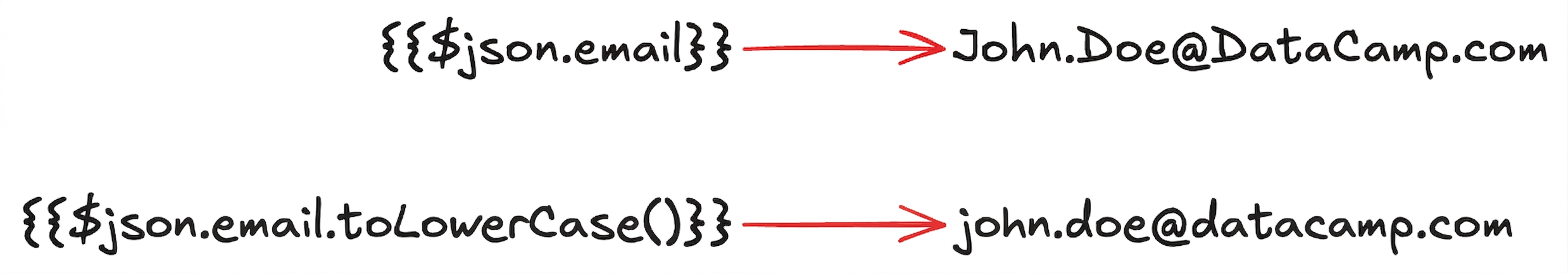 expression_methods.png