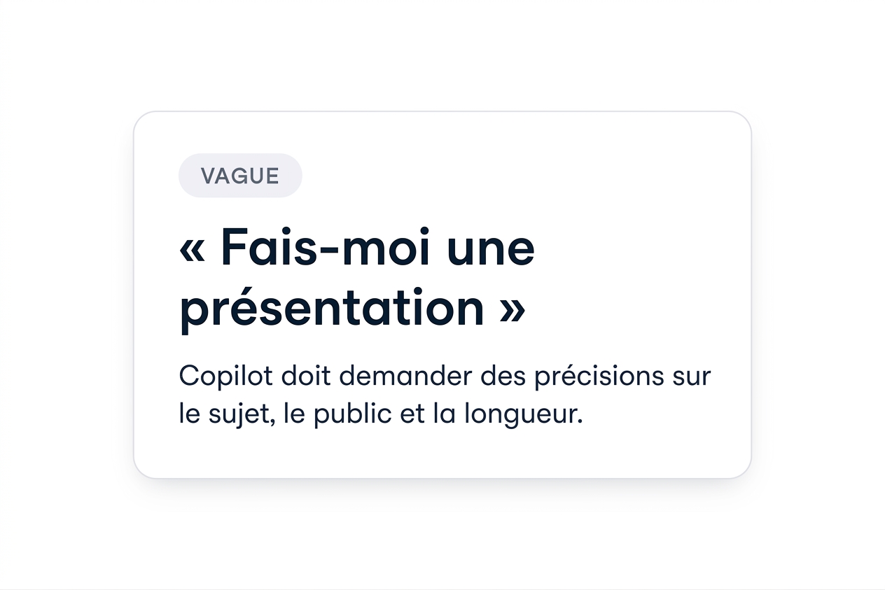 Une seule carte étiquetée VAGUE disant « Fais-moi un diaporama », avec la note que Copilot doit s'arrêter et demander quoi, pour qui et combien de temps