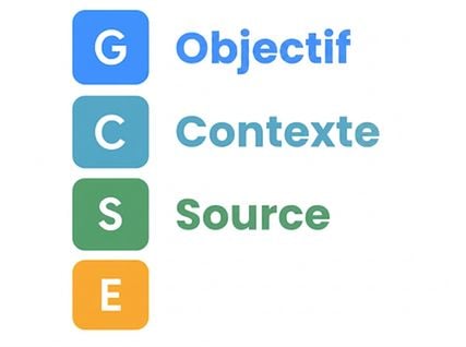 Lettres GCSE avec Goal, Context et Source écrits en toutes lettres