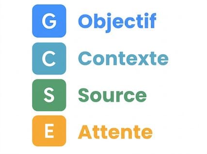 Lettres GCSE avec tous les mots écrits en toutes lettres